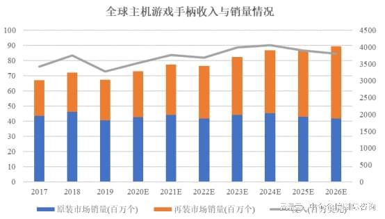 项目可行性研究报告九游会主机游戏外设(图3)