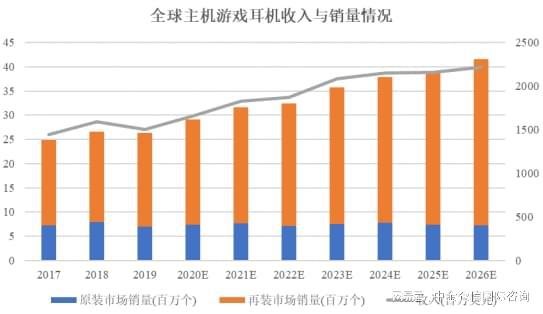 项目可行性研究报告九游会主机游戏外设