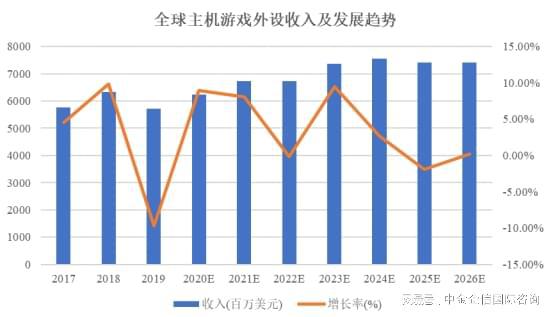 项目可行性研究报告九游会主机游戏外设(图2)