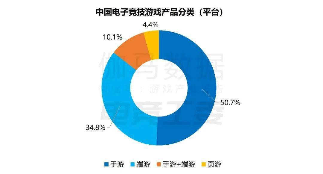 1445亿、赛事收入19亿、举办赛事108场九游会旗舰厅2022年中国电竞产业报告：收入(图2)