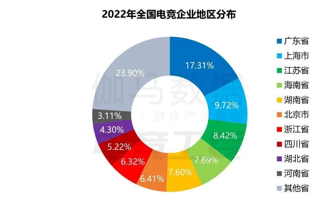 1445亿、赛事收入19亿、举办赛事108场九游会旗舰厅2022年中国电竞产业报告：收入(图13)