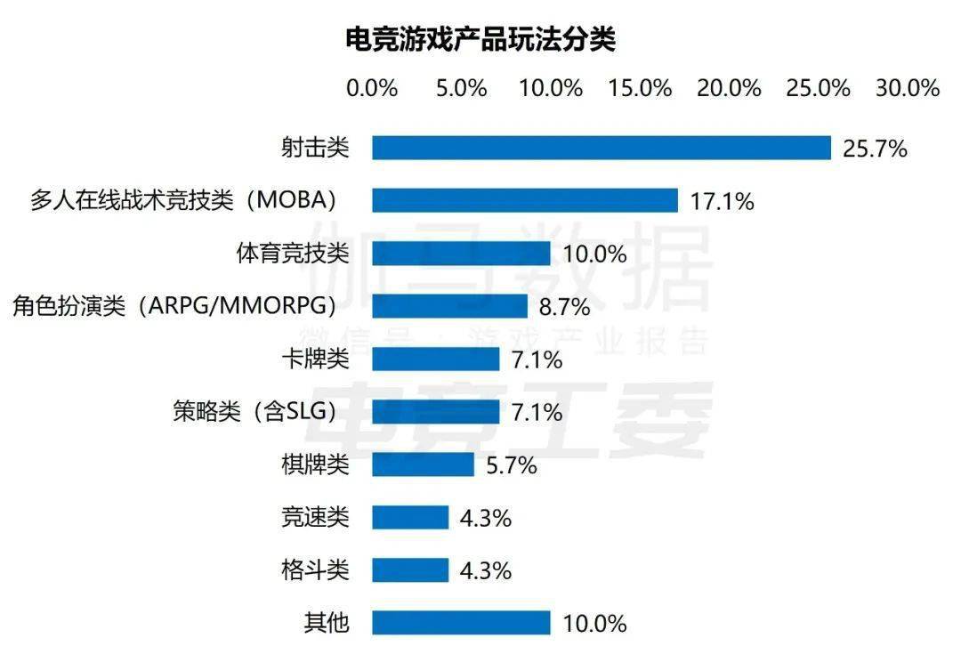 1445亿、赛事收入19亿、举办赛事108场九游会旗舰厅2022年中国电竞产业报告：收入(图14)