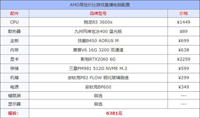 电脑配置推荐游戏直播配置要求九游会网站2020年游戏主播