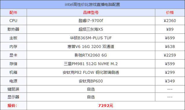 电脑配置推荐游戏直播配置要求九游会网站2020年游戏主播(图5)